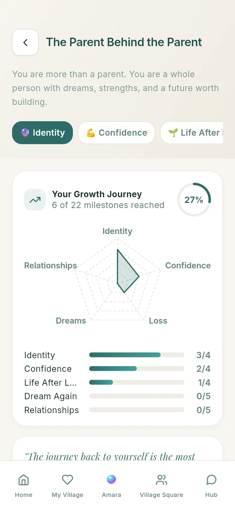 The growth journey screen with a progress chart across five areas.
